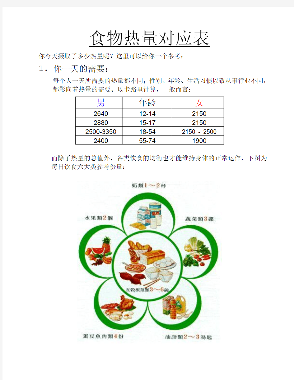 食物热量对应表