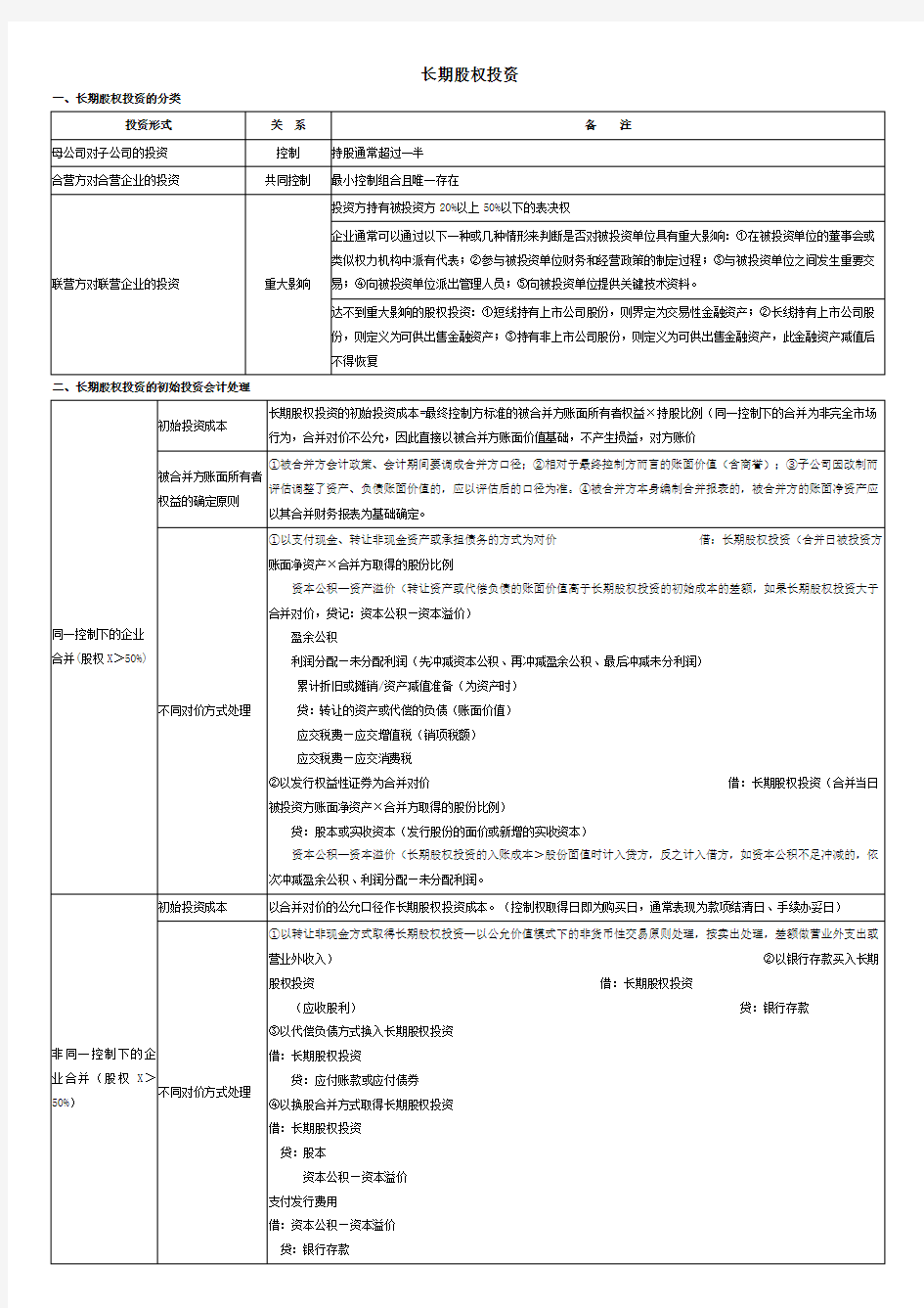 中级会计实务总结—长投