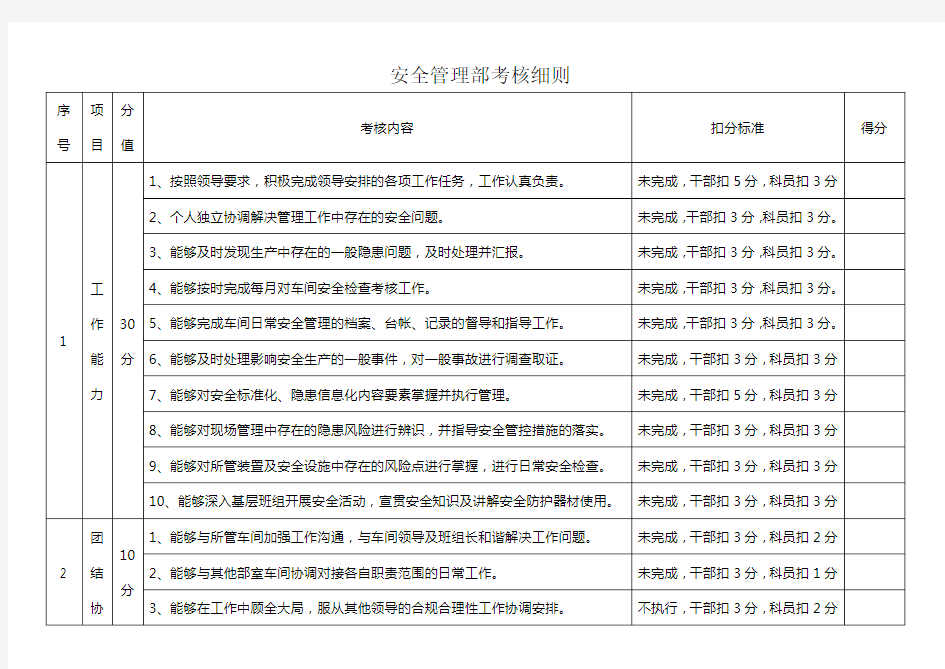 安全管理部门 绩效考核管理办法