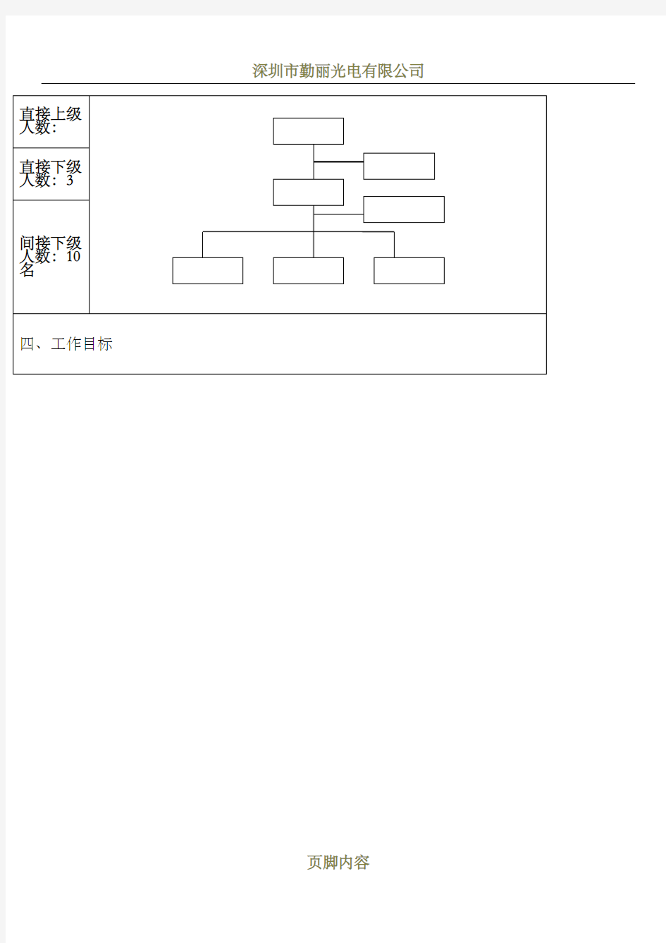 总经理岗位职责说明书(标准版)