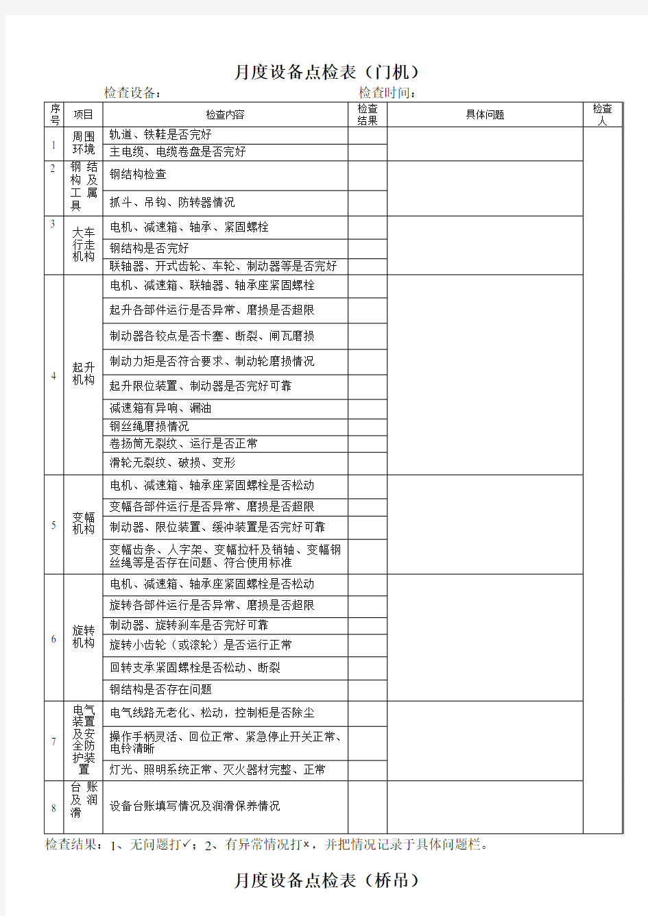 月度设备检查点检表