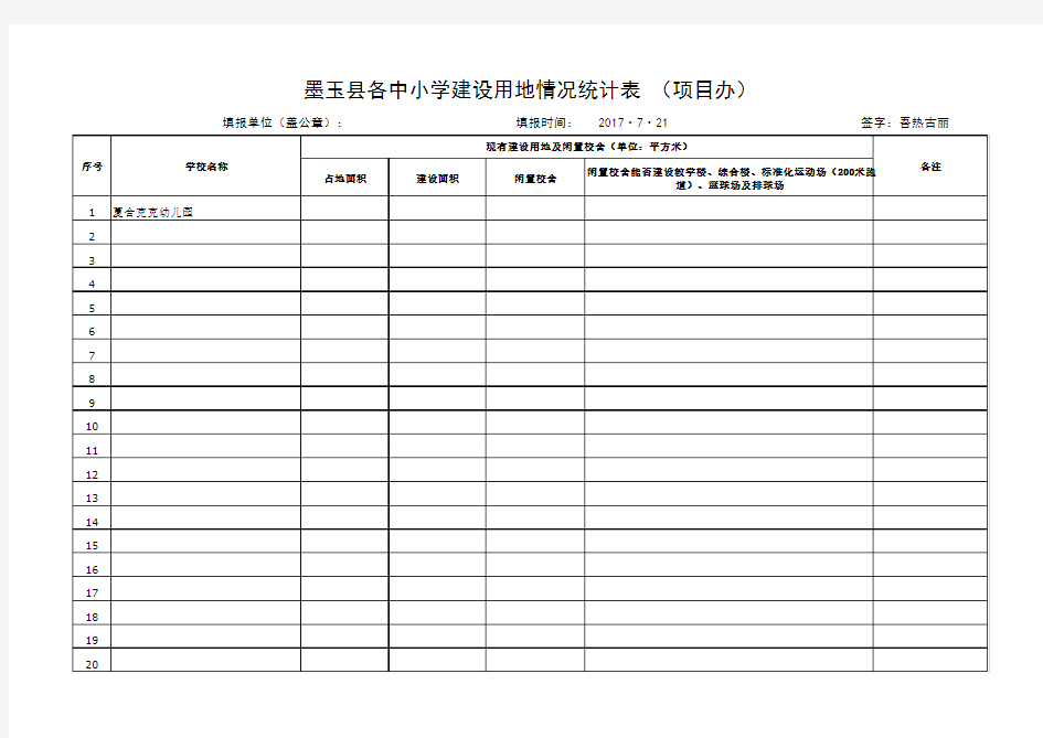 (项目办  3)墨玉县各中小学建设用地情况统计表