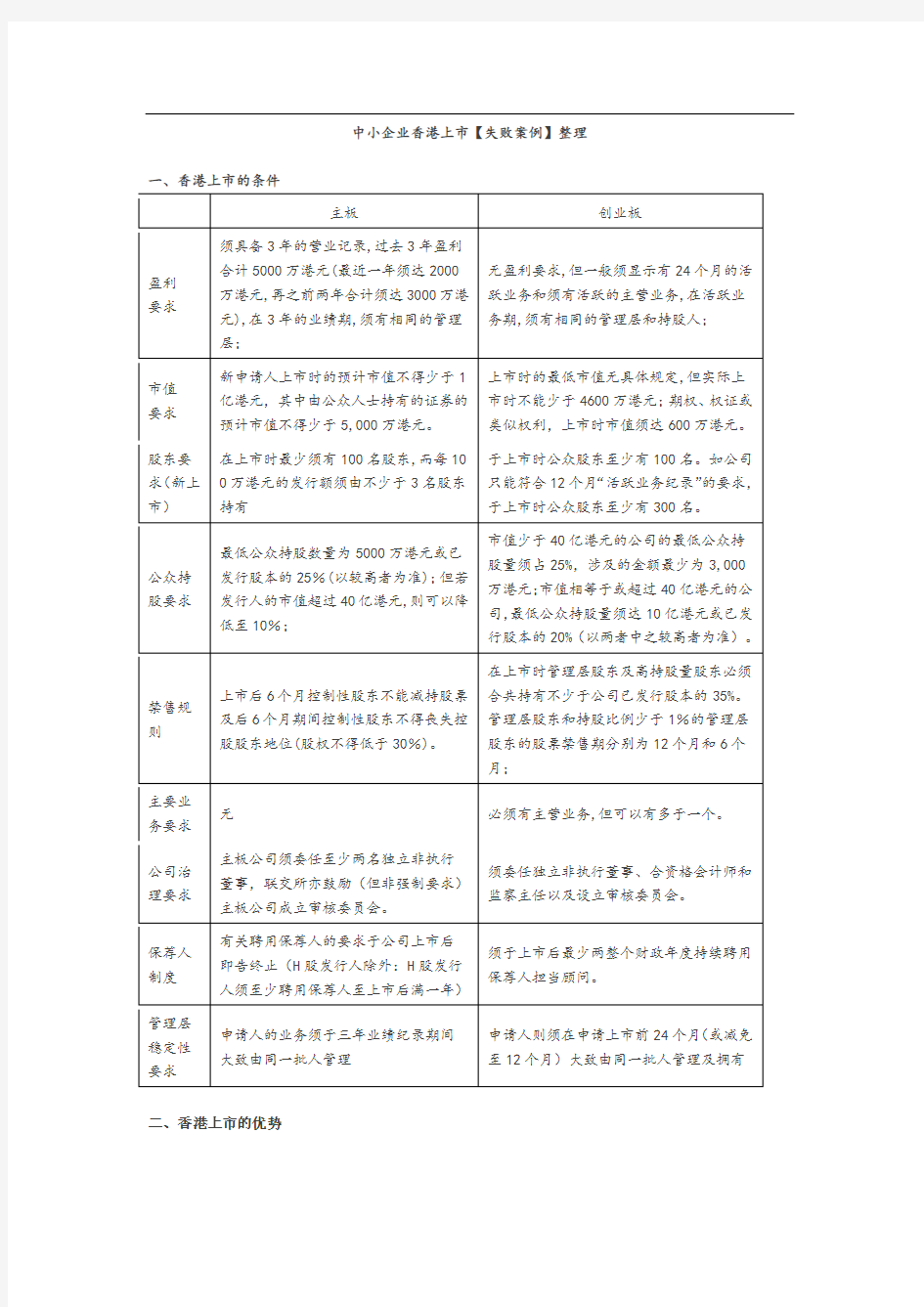 中小企业香港上市失败案例整理