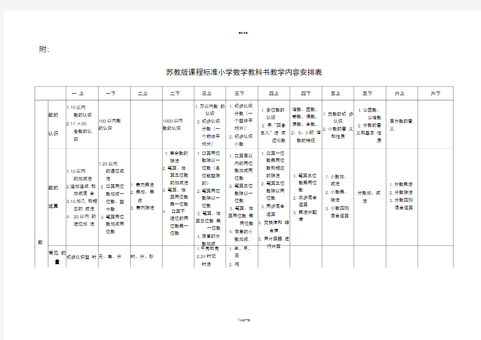 苏教版小学数学全套教材内容安排表