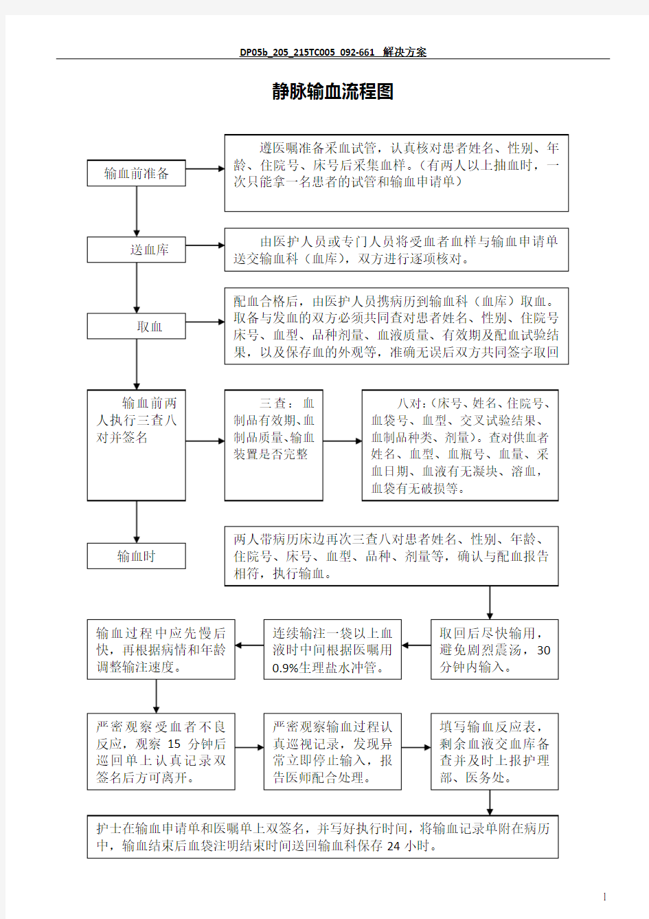 输血管理工作流程图