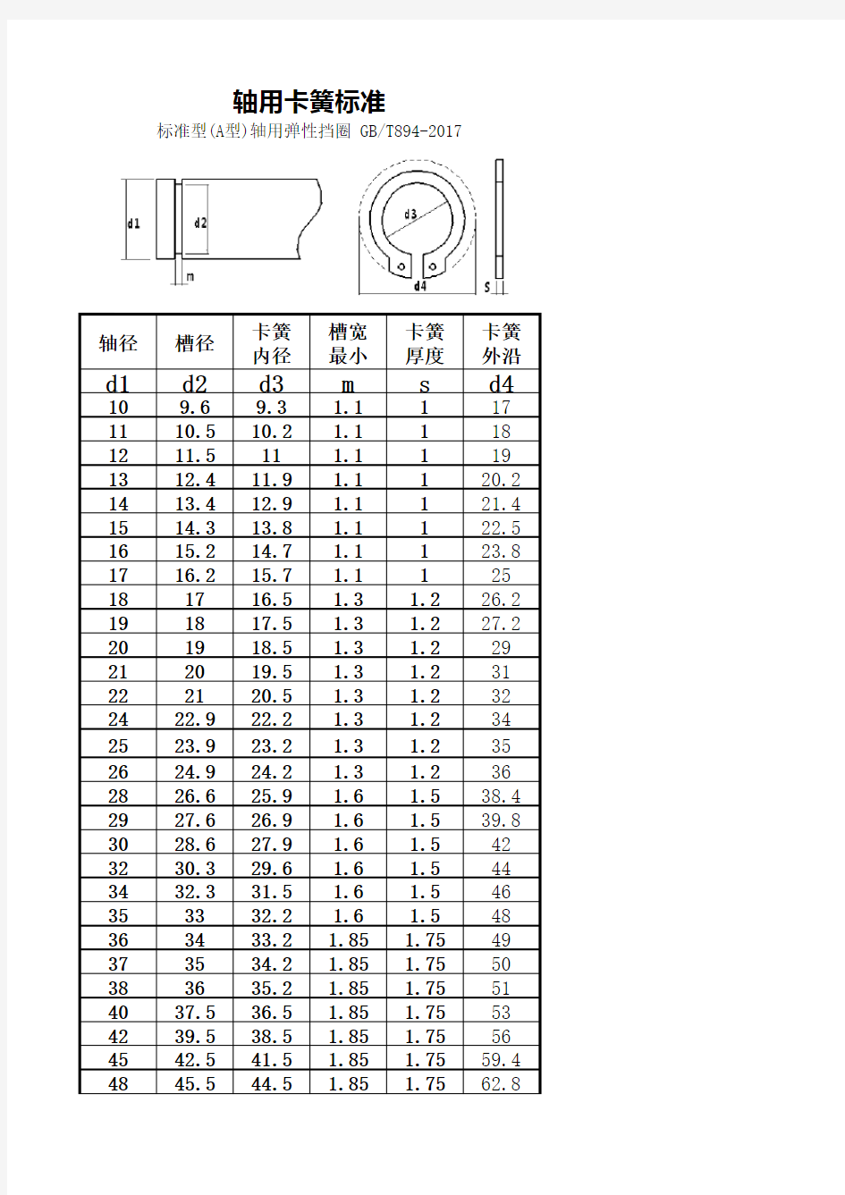 轴用卡簧规格尺寸T