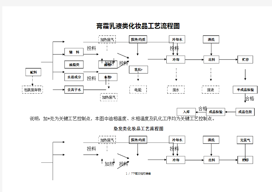 完整生产工艺流程图