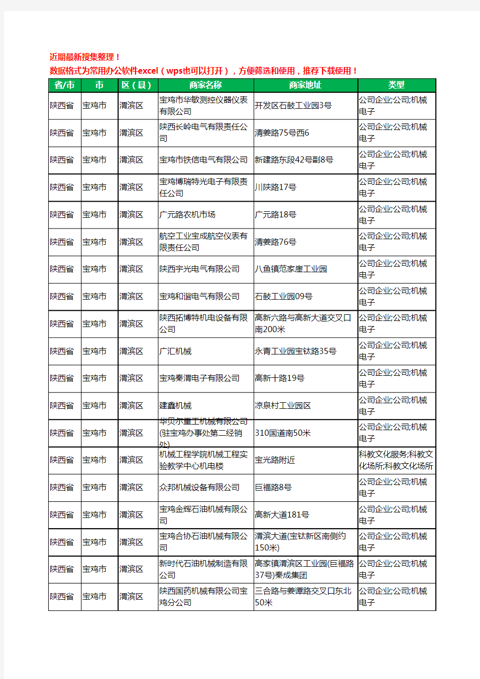 2020新版陕西省宝鸡市渭滨区机械机电工商企业公司商家名录名单黄页联系方式电话大全58家