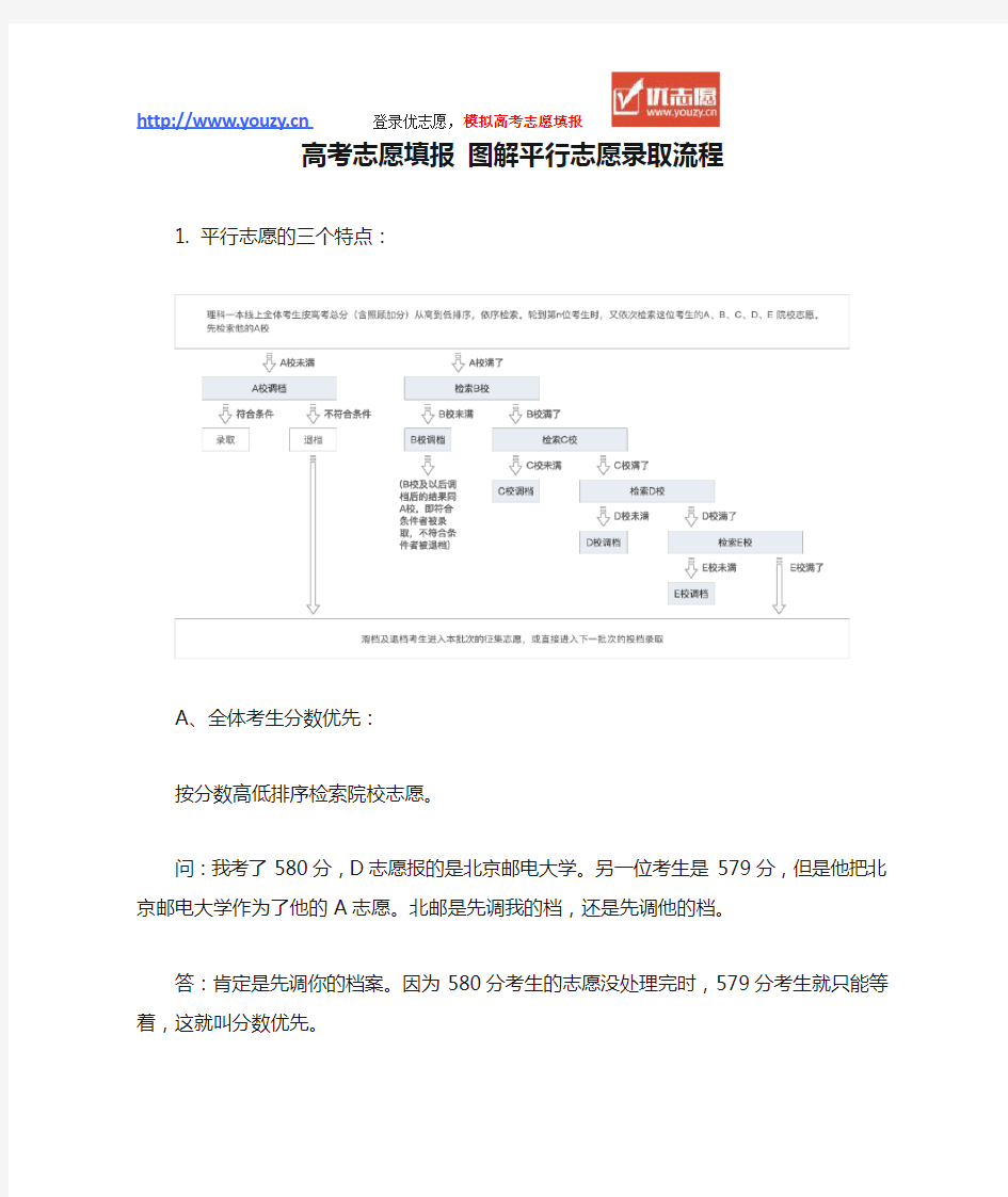 高考志愿填报 图解平行志愿录取流程