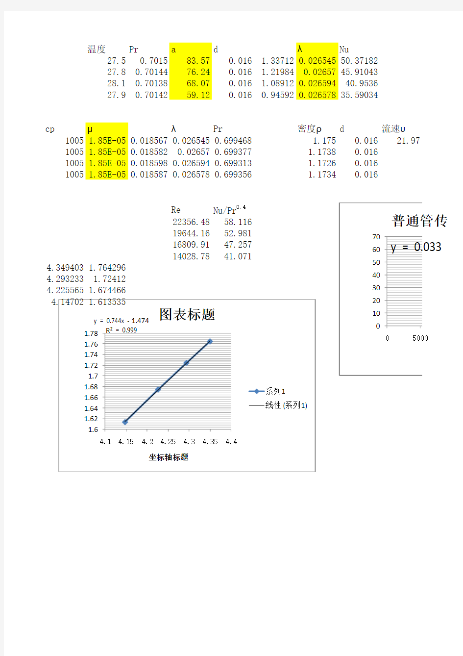 综合传热实验数据及处理