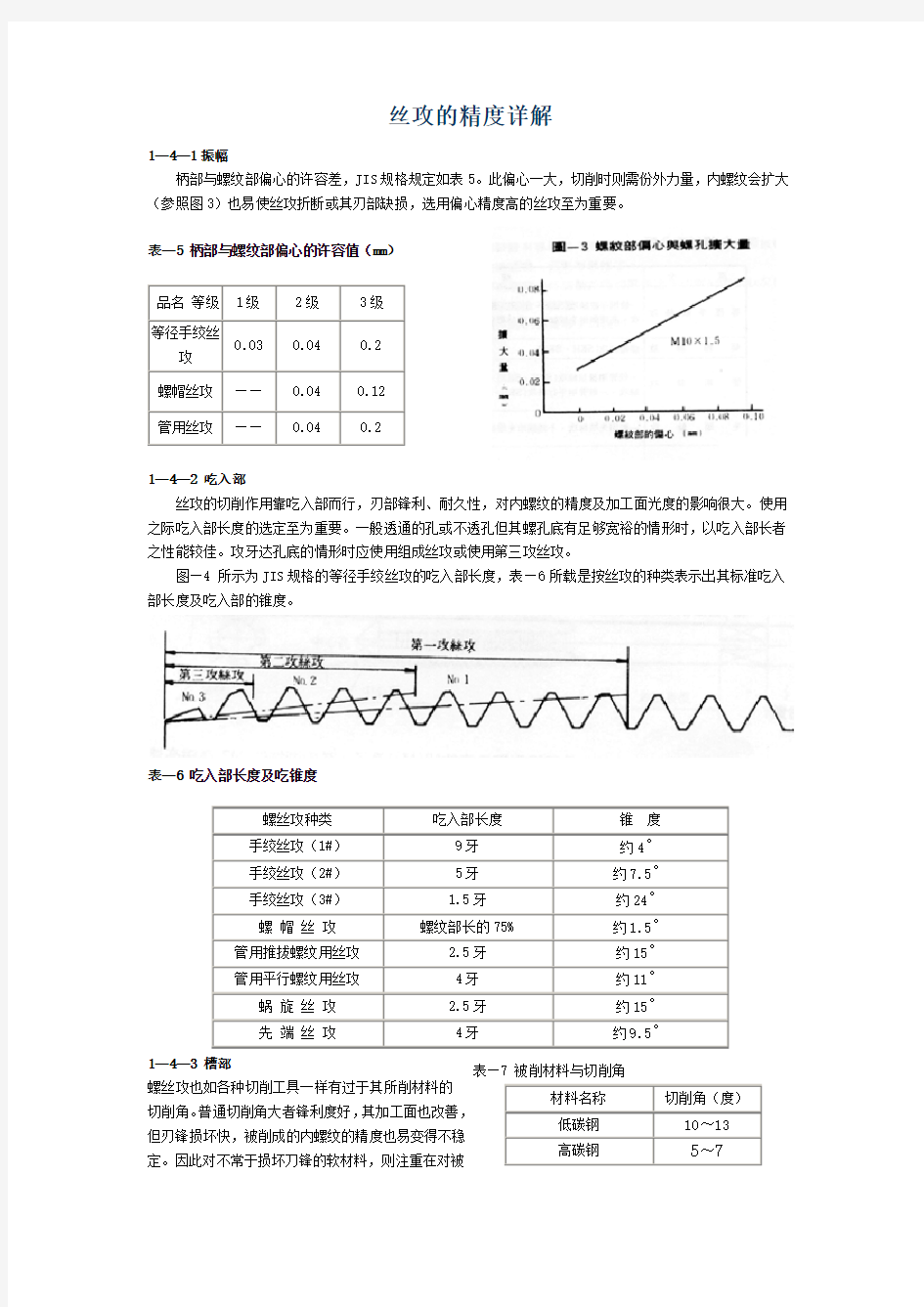 丝攻的精度详解