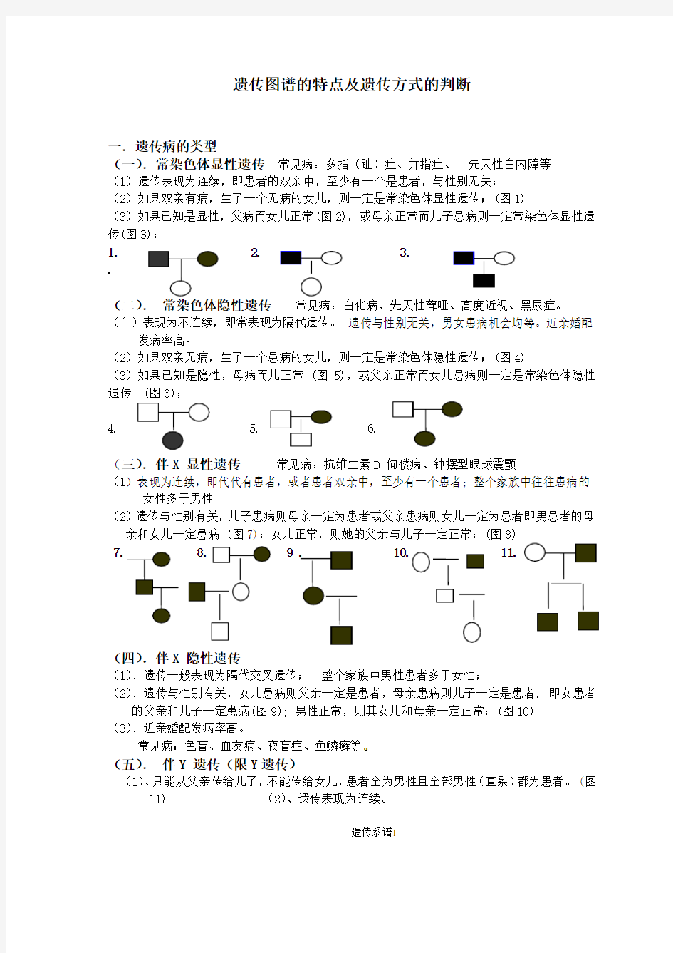 遗传图谱的特点及遗传方式的判断