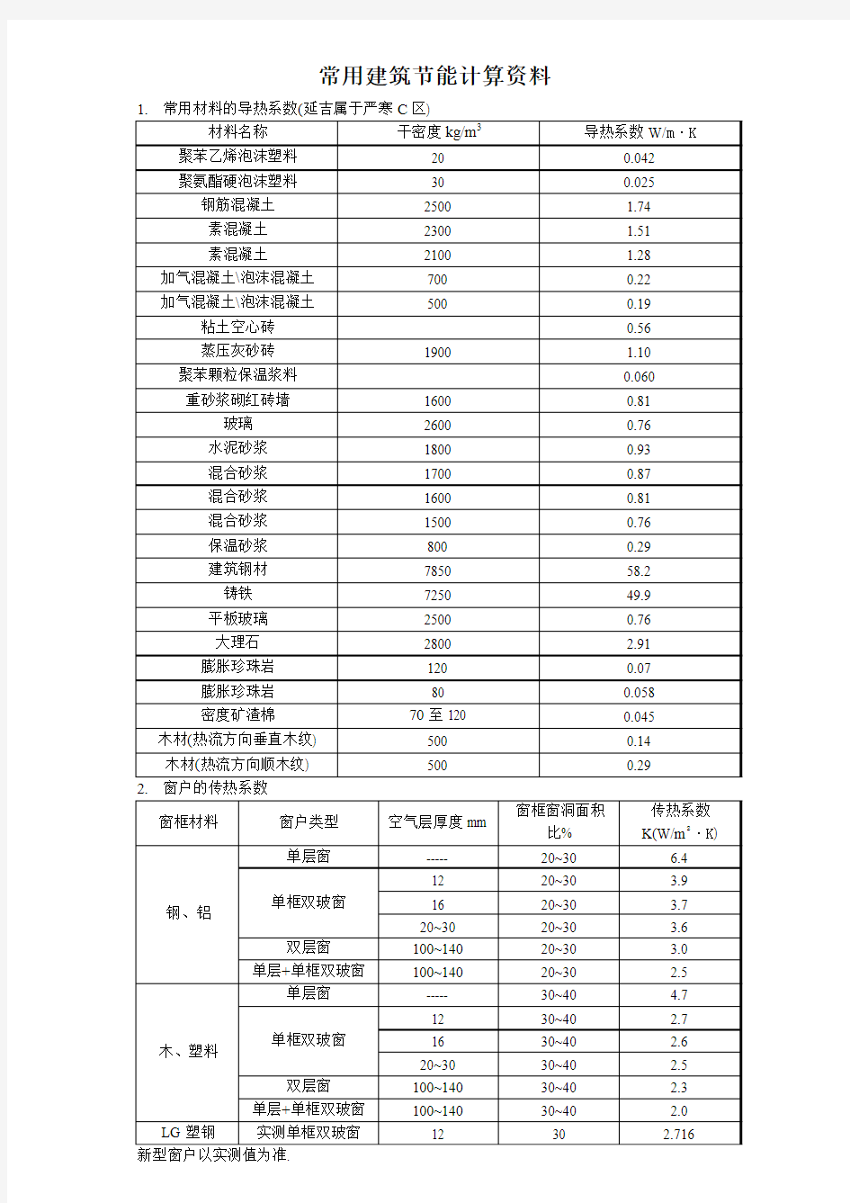 传热系数计算表