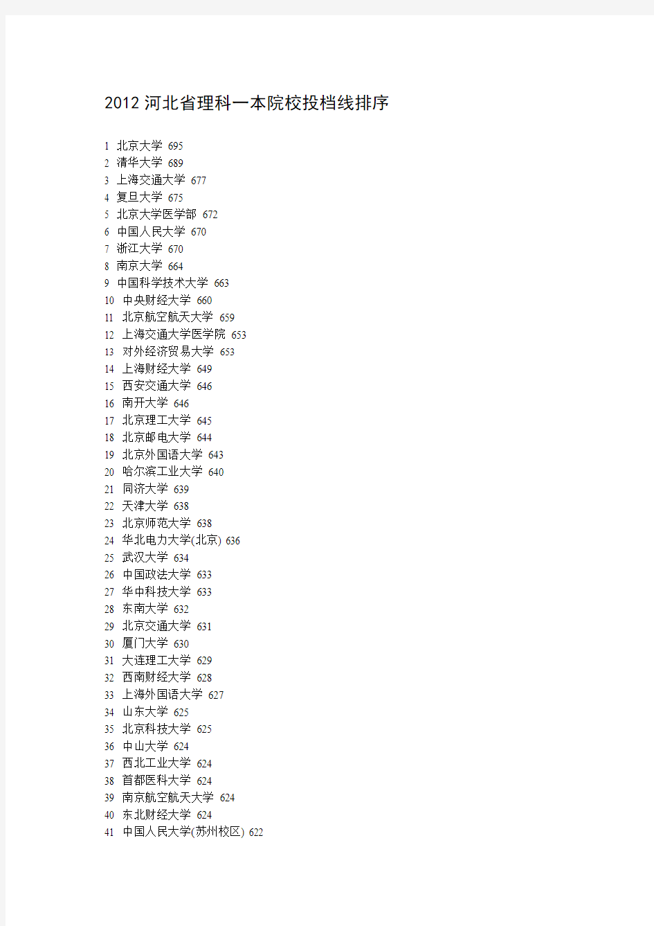 2012河北省理科一本院校投档线排序