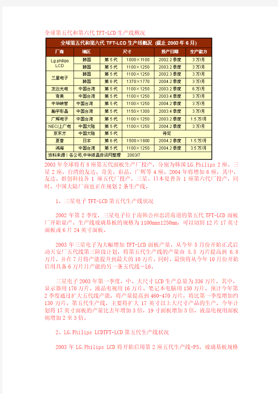 全球第五代和第六代TFT-LCD生产线概况