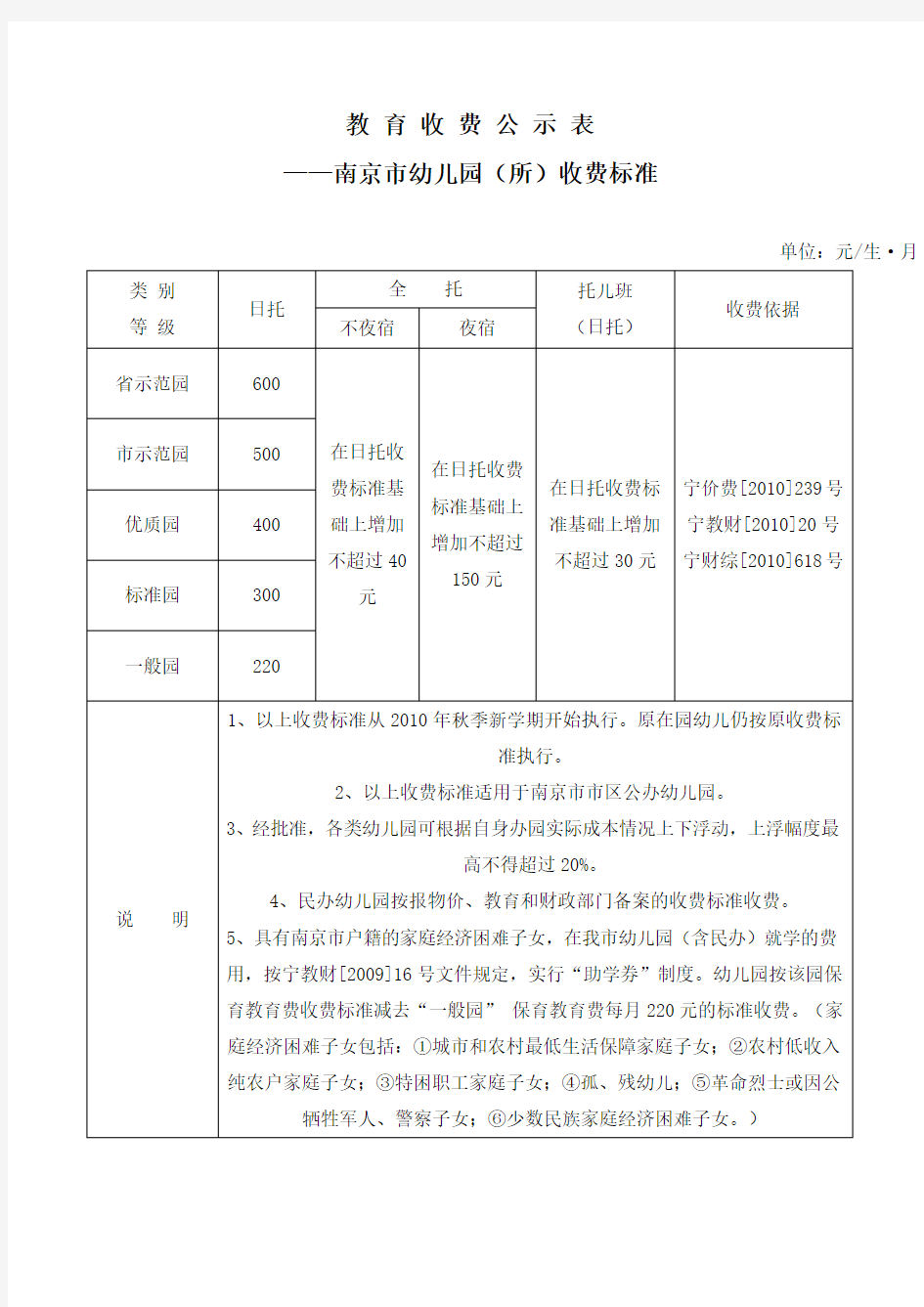 南京市幼儿园(所)教育收费公示标准表