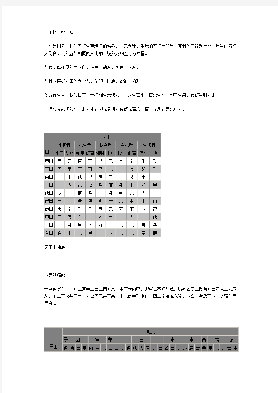 天干地支配十神