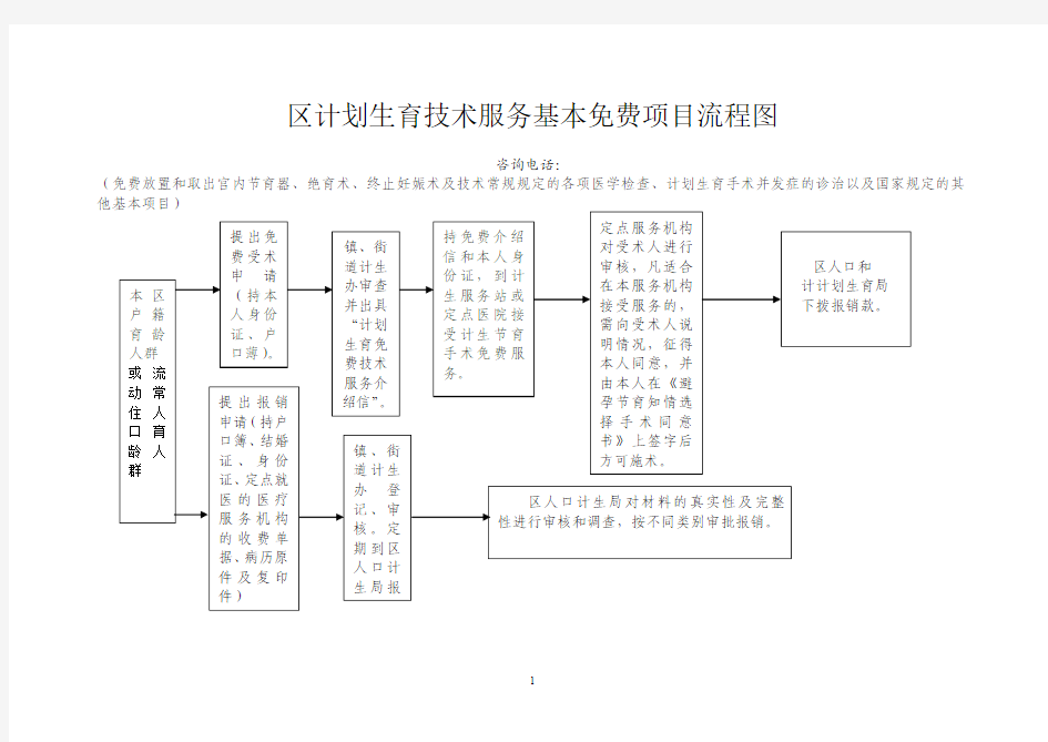 免费计划生育技术服务流程图