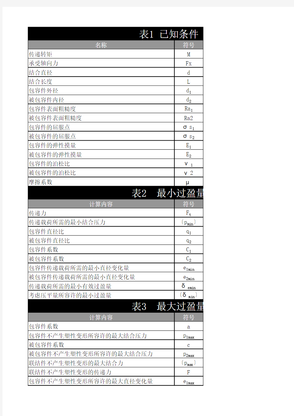 过盈配合的计算和选择