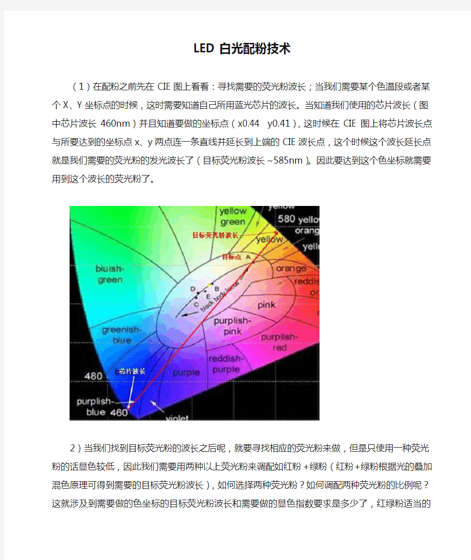 LED白光配粉技术