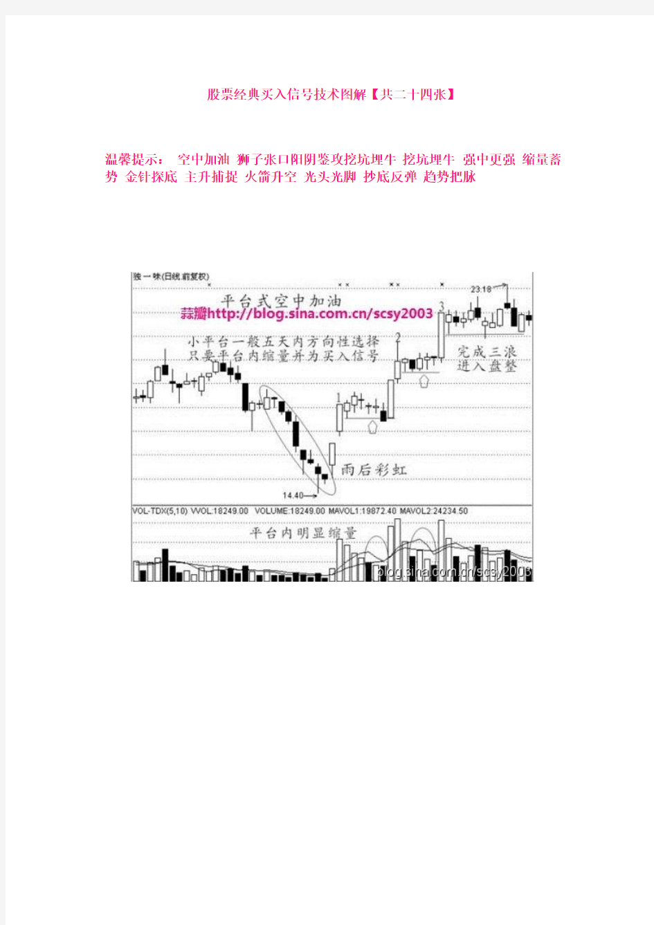 股票经典买入信号技术图解【共二十四张】