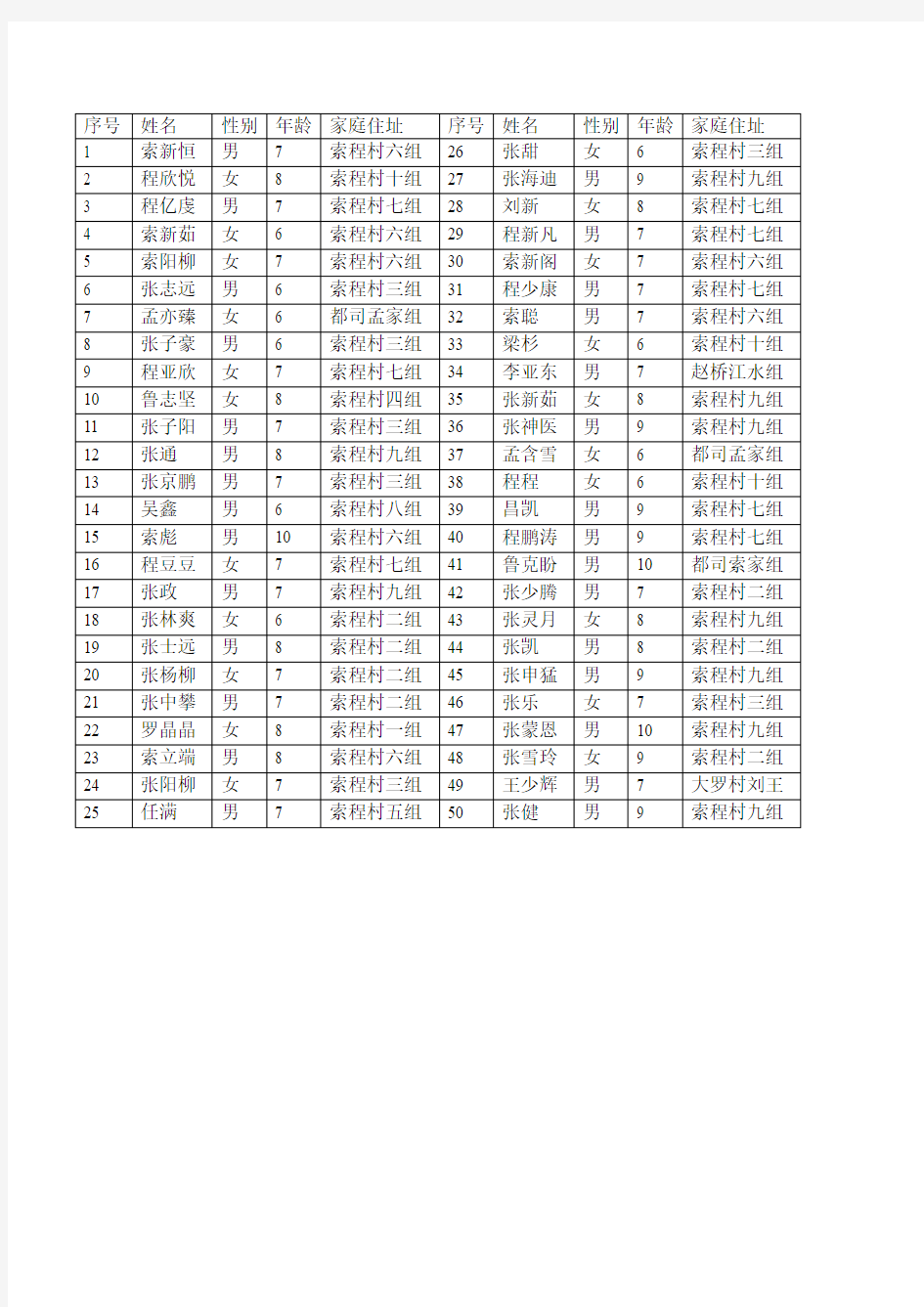 一年级学生名单