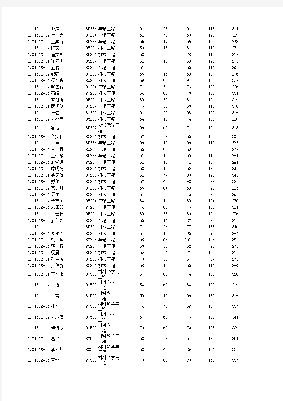 大连交通大学2016年硕士研究生一志愿上线名单