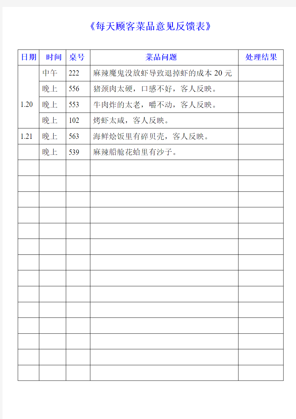 1月份每天顾客菜品意见反馈表