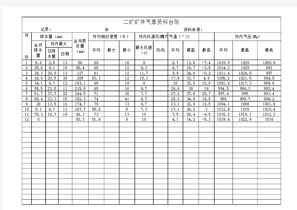 气象资料台账