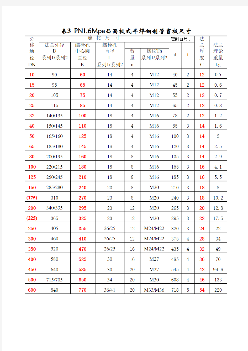 盲板尺寸表