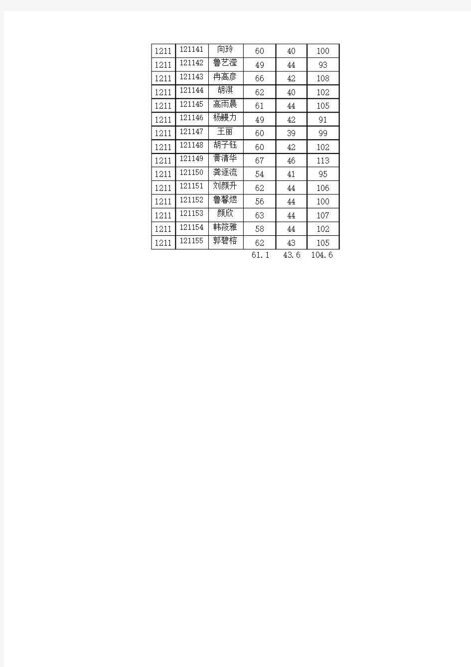 高二阶段考试成绩统计表