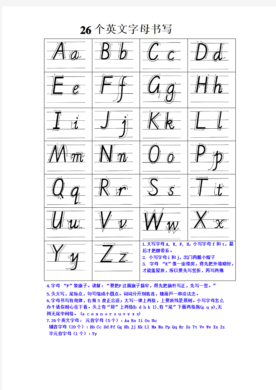 26个英文字母书写标准及字母音标