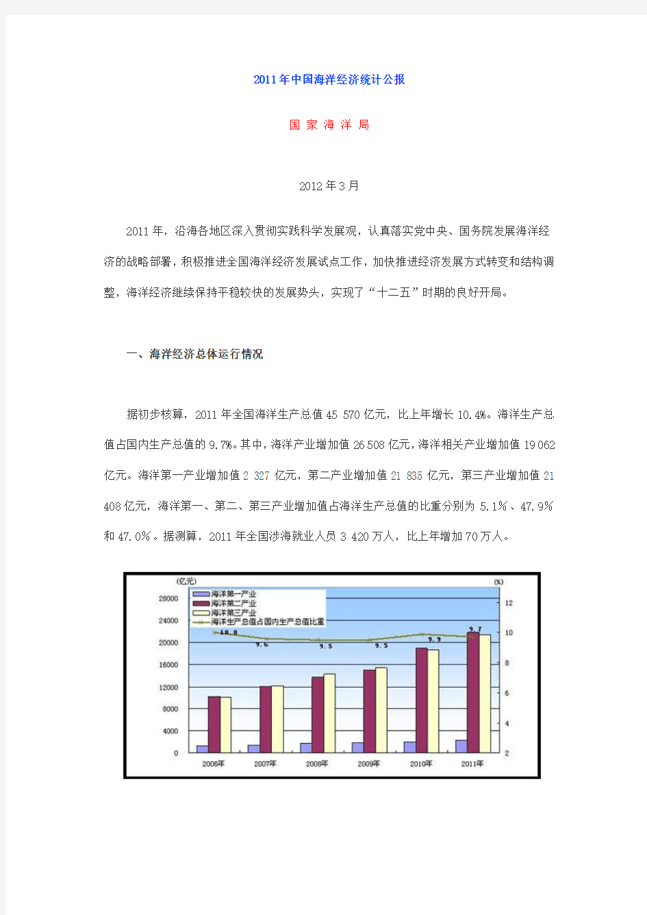 2011年中国海洋经济统计公报