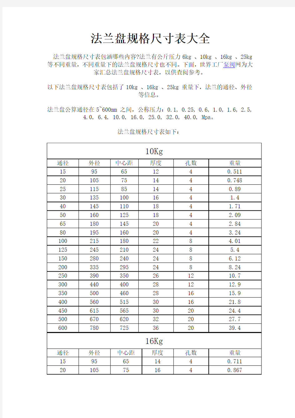 法兰盘规格尺寸表大全