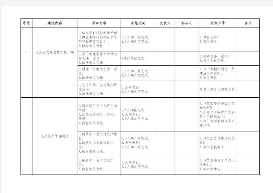 职工小家建设实施计划