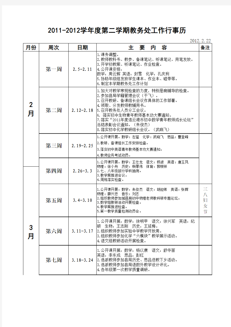 灌云县小伊中学2011-2012学年度第二学期教务处工作行事历