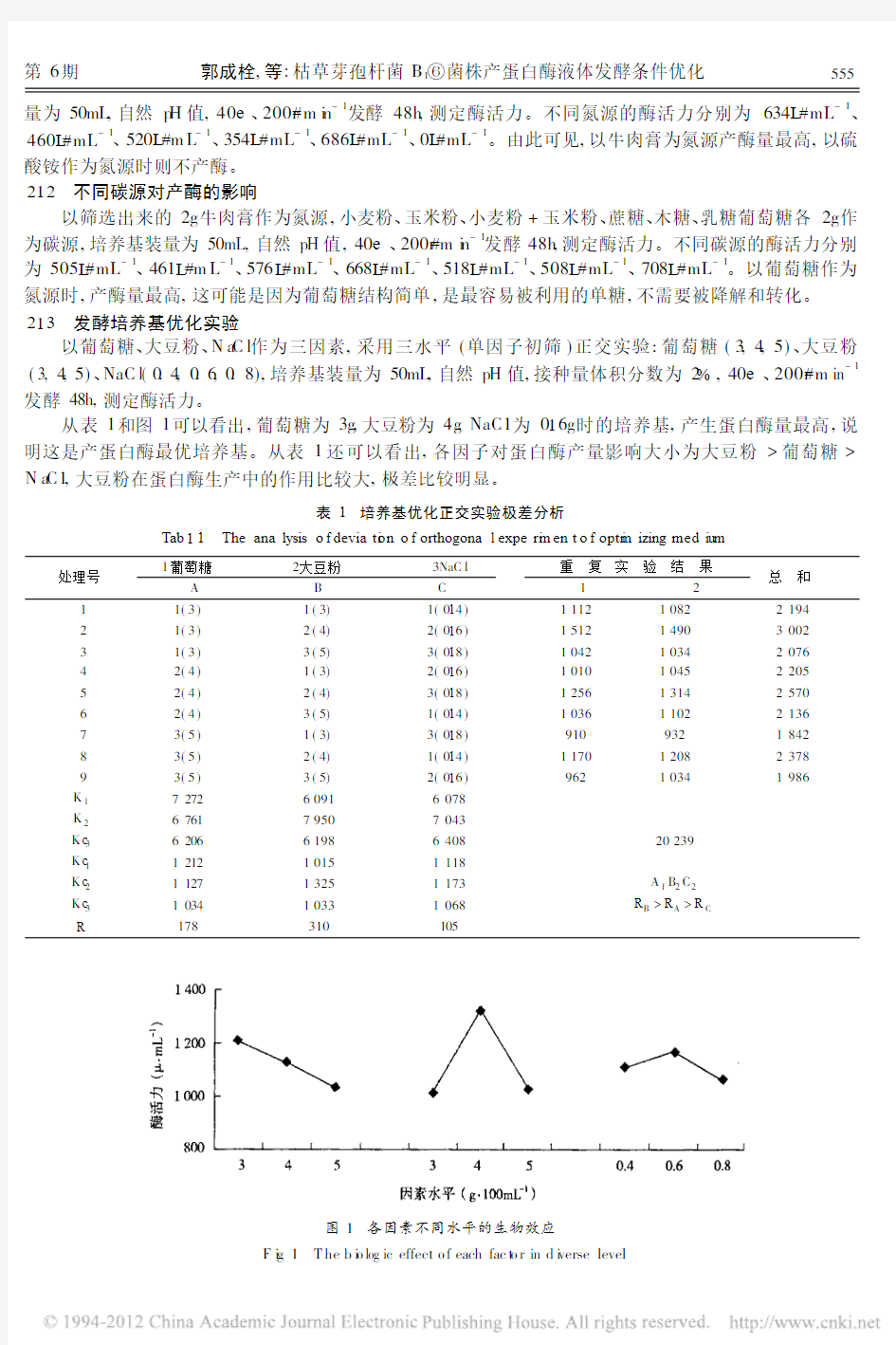 枯草芽孢杆菌B_1_菌株产蛋白酶液体发酵条件优化