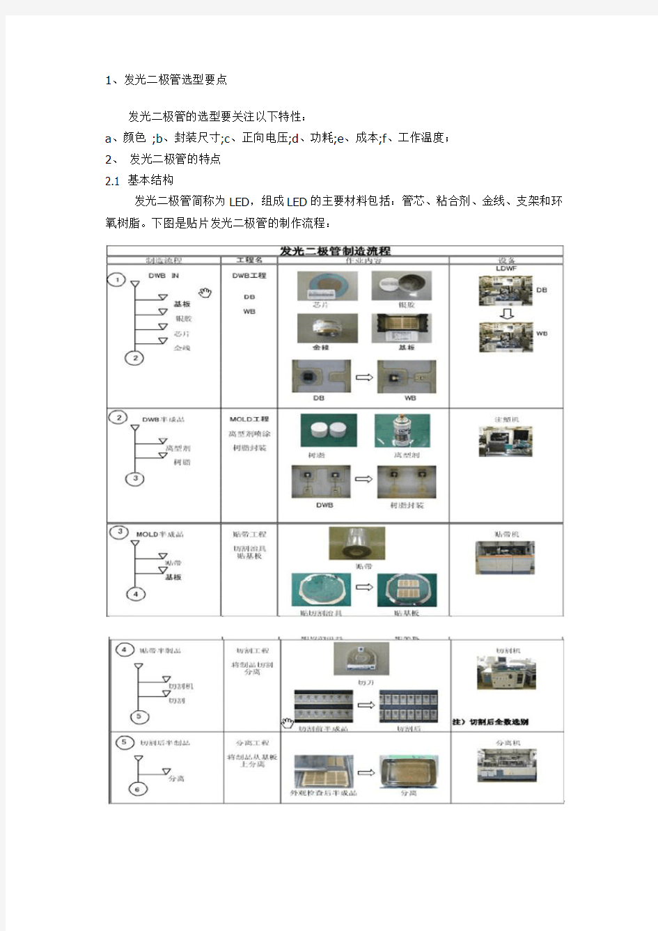 发光二极管选型