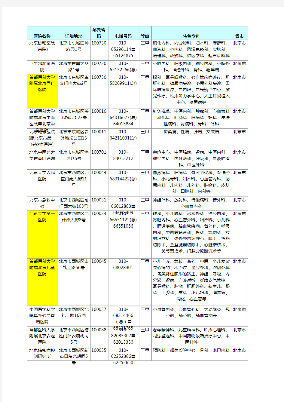 北京三甲医院名单汇总