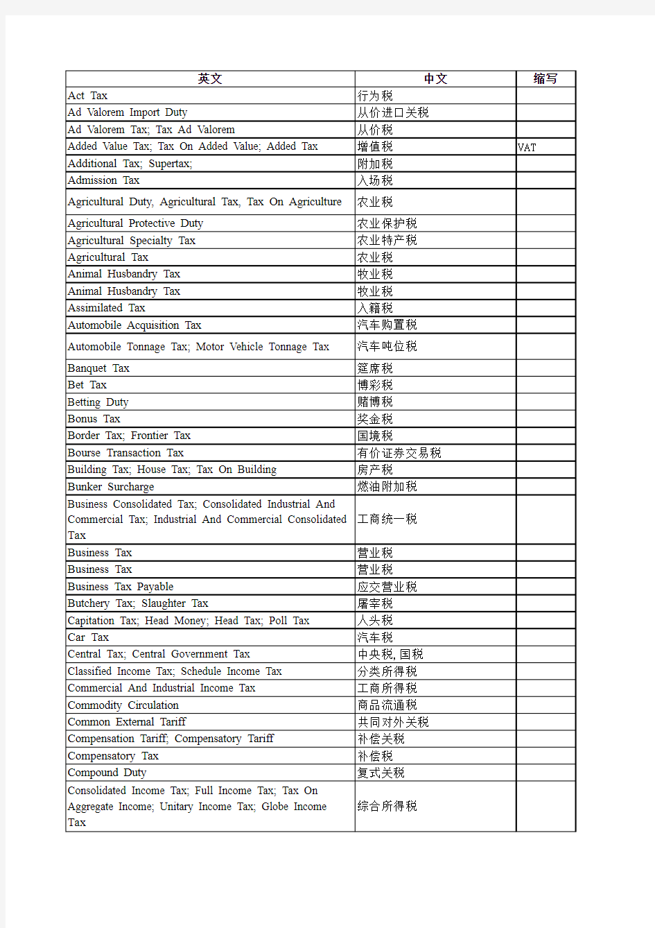 税种(中英对照)