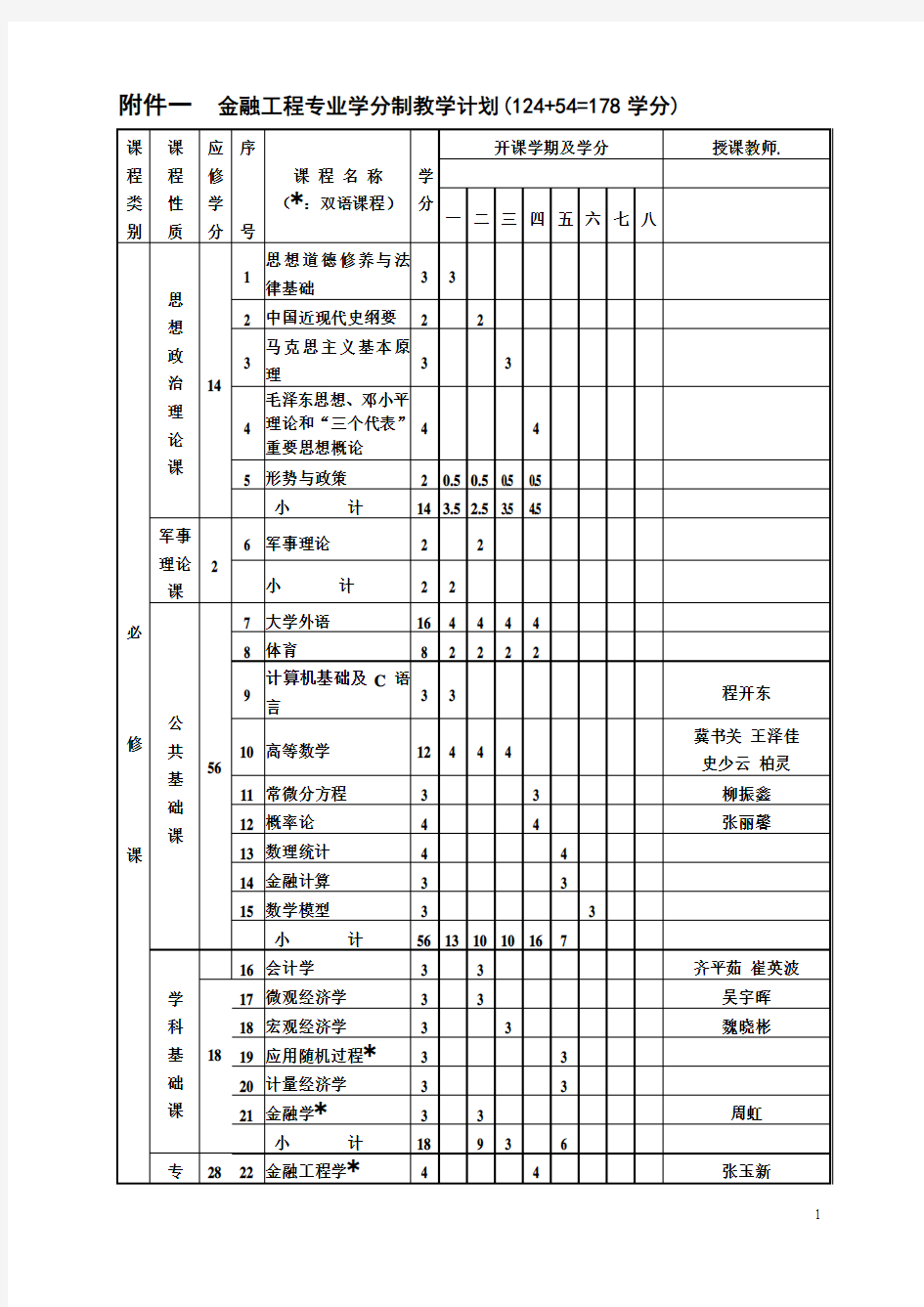 吉林大学金融学院课程设置