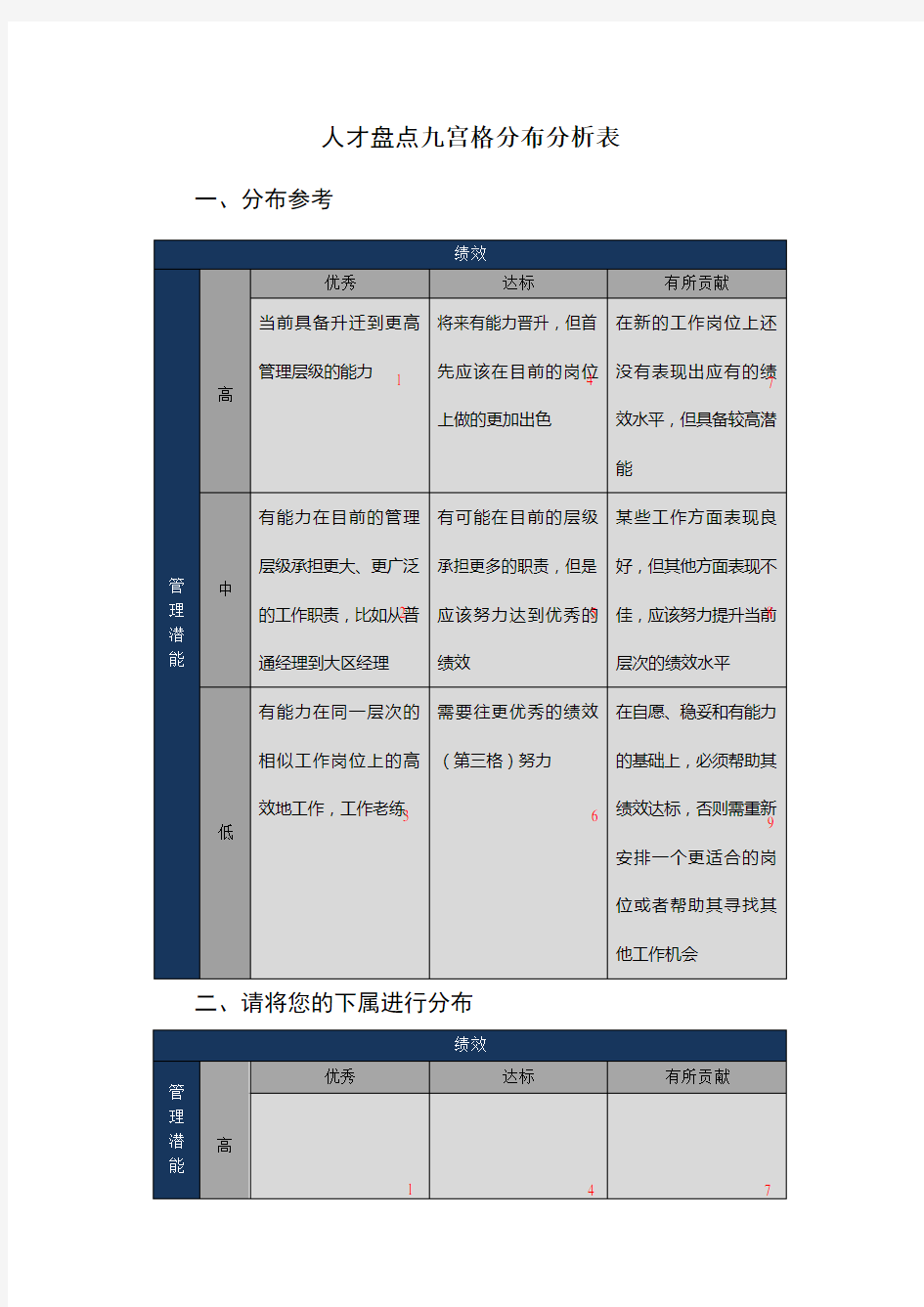 人才盘点九宫格分布分析表