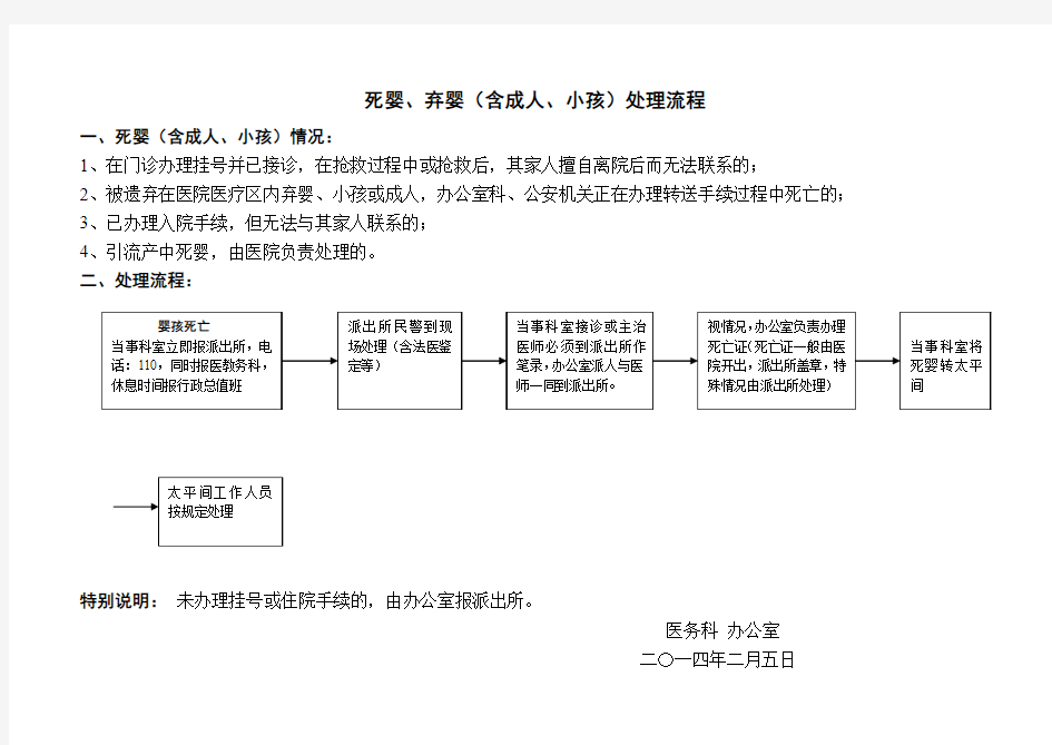 死婴处理流程