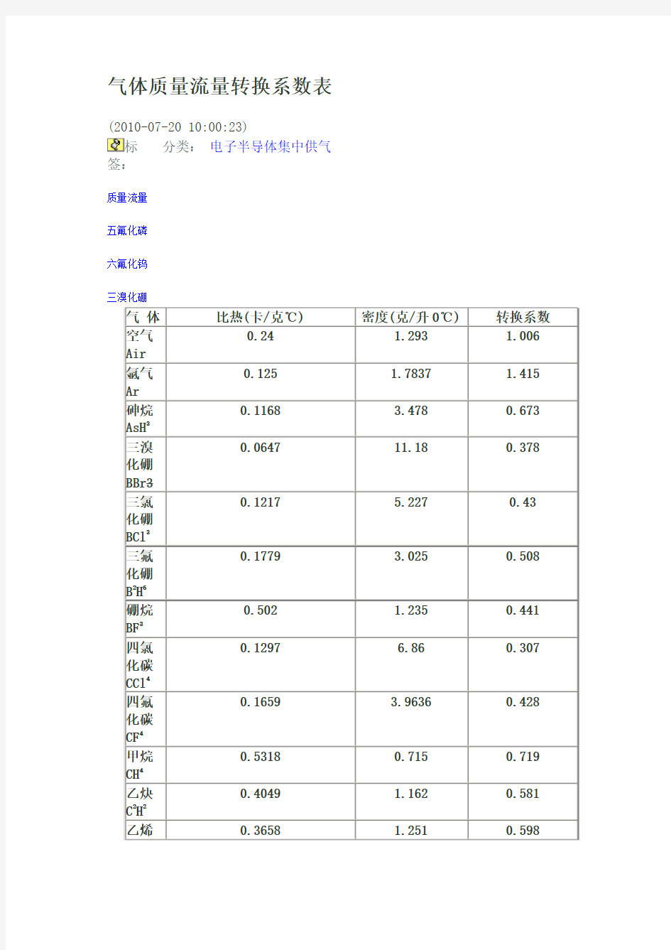 气体质量流量转换表