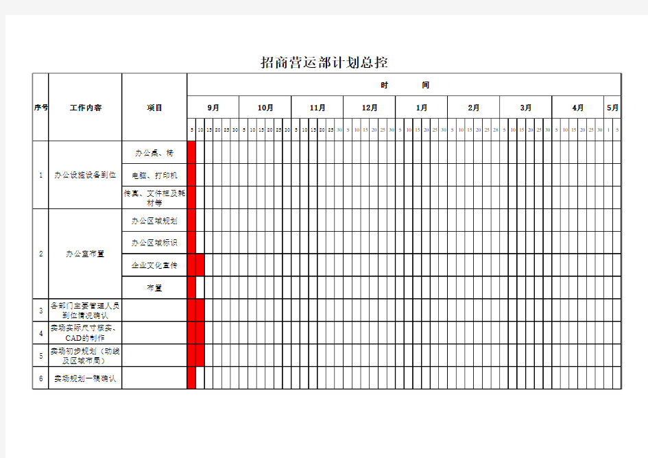 招商总控节点进度表