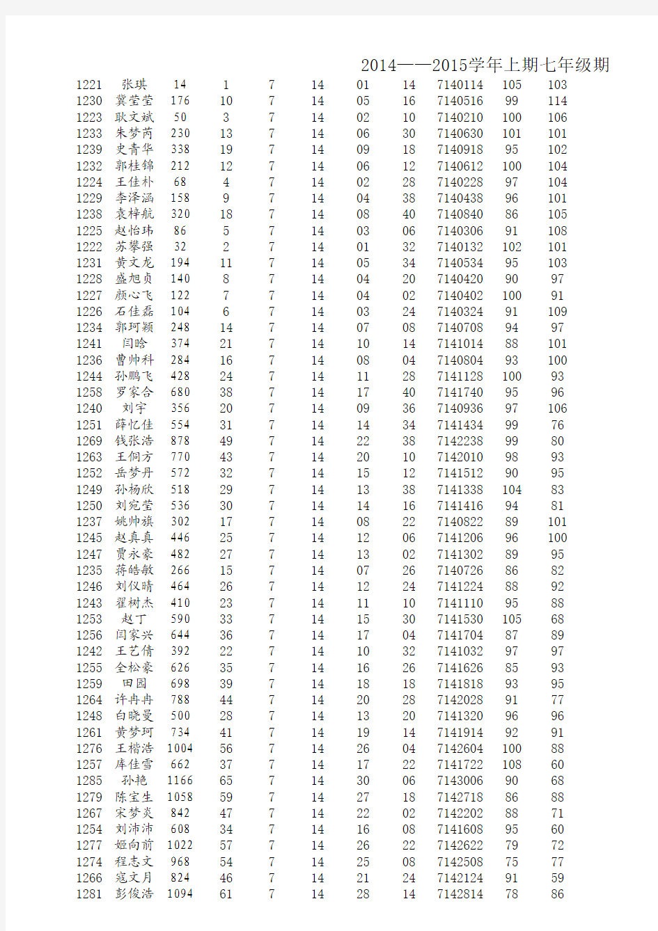 七八九年级期末成绩新