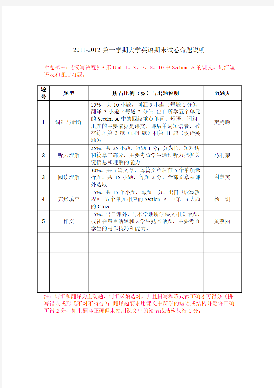 大学英语期末考试命题说明