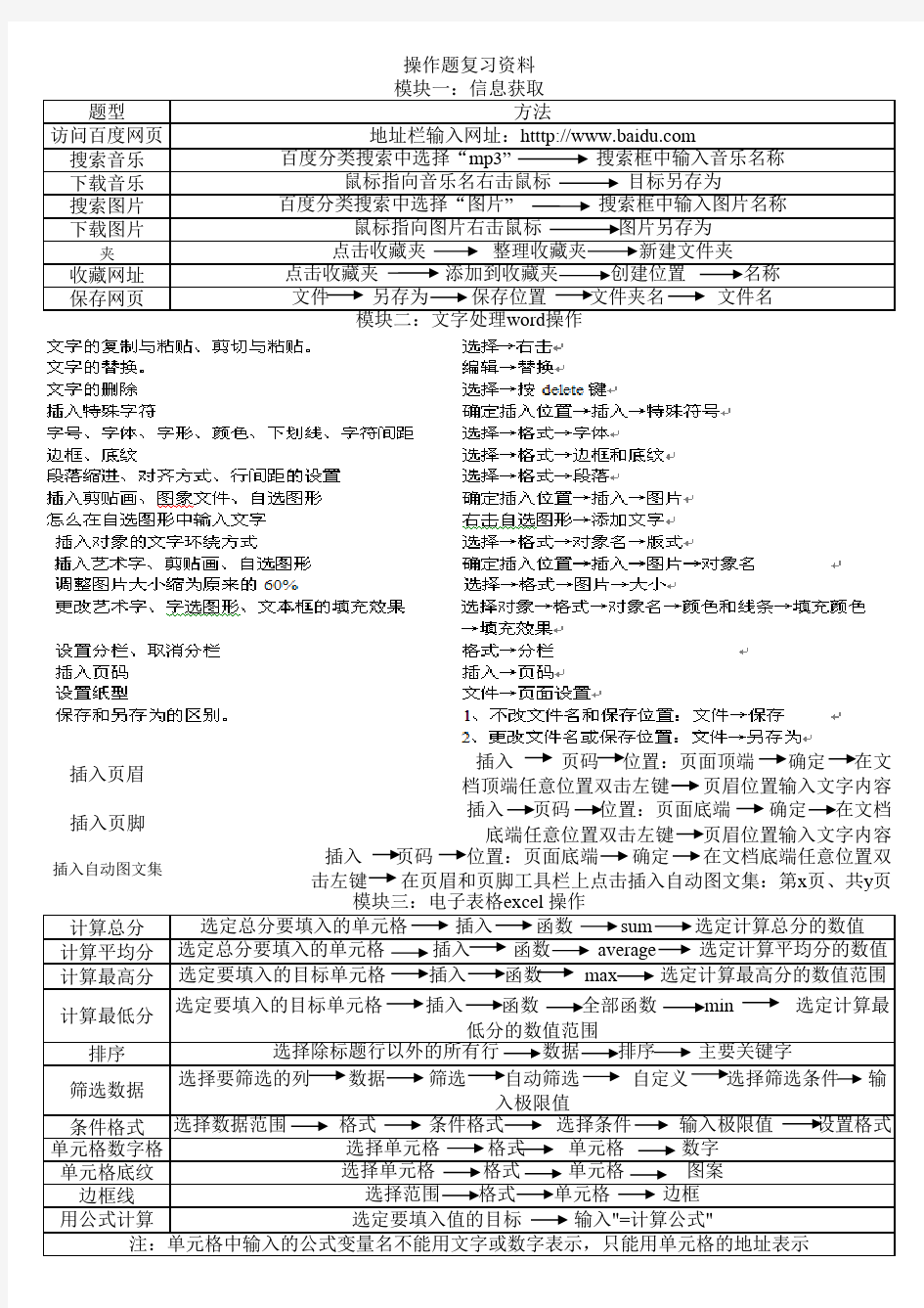 高中信息技术水平考试操作题复习资料