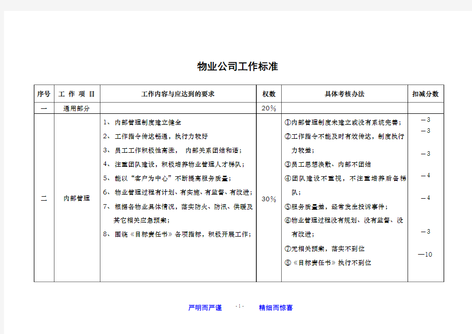 物业公司工作标准