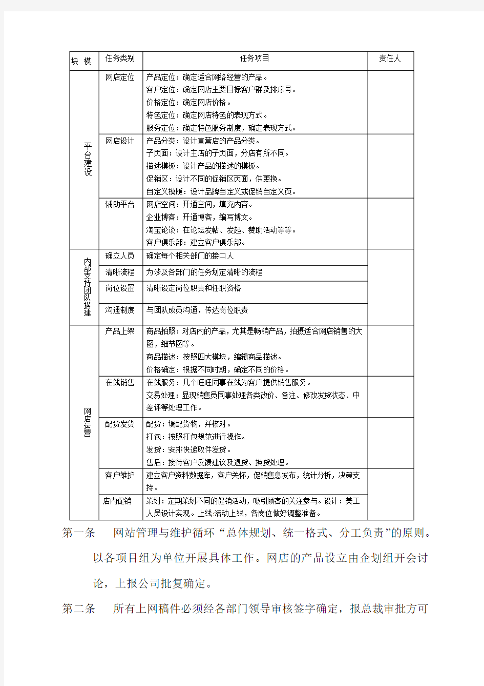 淘宝网店管理制度